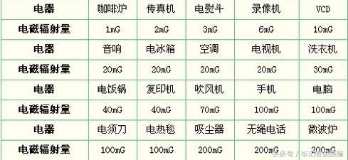 卧室电视孔不挂电视怎么遮丑,卧室挂电视怎么破