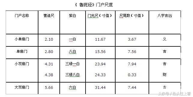 椴佺彮灏虹殑浠嬬粛浠ュ強鐢ㄦ硶瑙嗛,椴佺彮灏虹殑浠嬬粛浠ュ強鐢ㄦ硶
