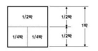 关于乐谱,你知道多少种?最后四种肯定没见过