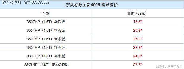 东风标致新4008真实现状,标致4008实力和科技