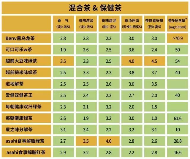 *麻大**茶能喝吗？三得利干得过伊藤园？