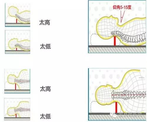乳胶床垫和枕头对睡眠有好处吗,床垫和枕头哪个更有助于睡眠