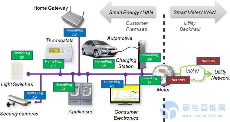 plc摄像头怎么连wifi,摄像头跟plc是怎样通讯的