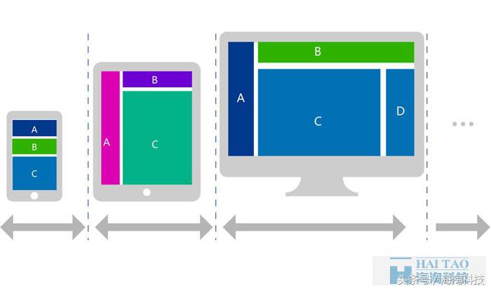 响应式网站视觉设计,响应式网站设计尺寸规范了解