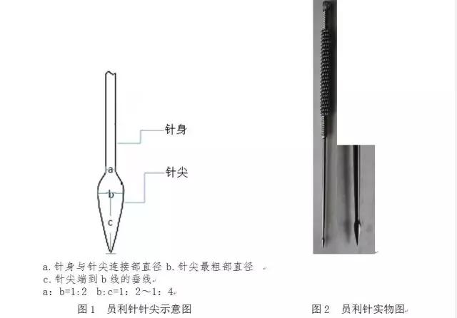 喜讯：立新七针上《世界针灸杂志》了