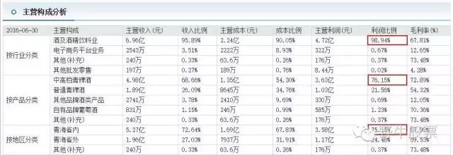 青青稞酒盈利质量分析,青青稞酒今日走势