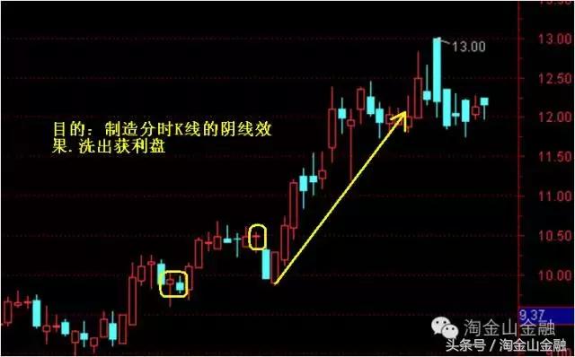 坐庄操盘全过程,坐庄操盘手如何抓住股民的心理