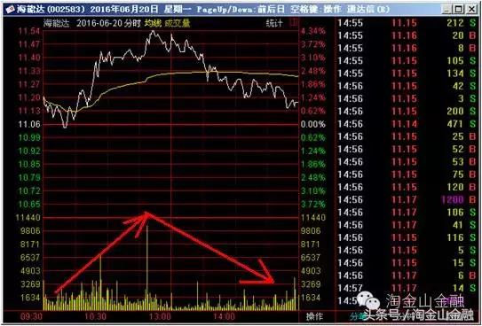 坐庄操盘全过程,坐庄操盘手如何抓住股民的心理