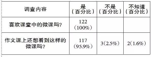 小学语文习作教学思考,小学语文微课教案设计教学思路