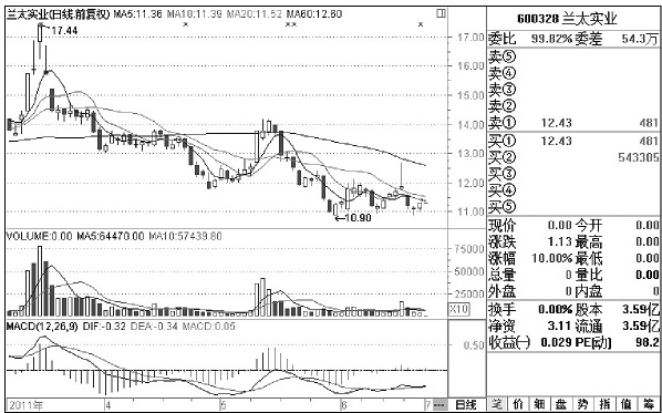 一位顶级交易者对股民的忠告,一个交易员的良心忠告