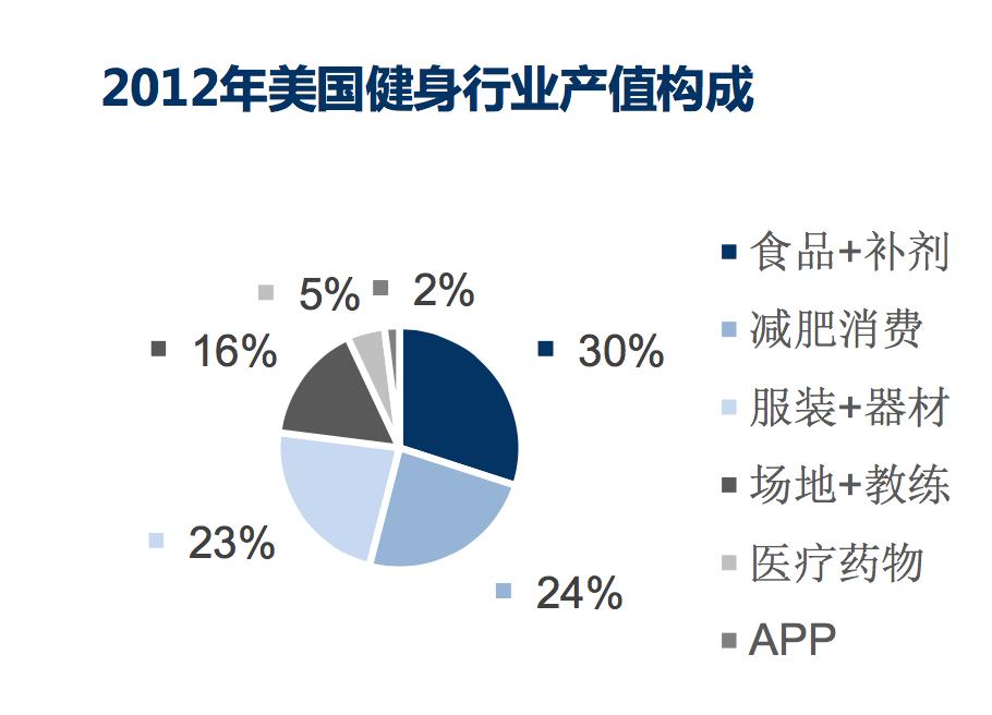 2023年中国健身行业报告,健身行业规模数据2023