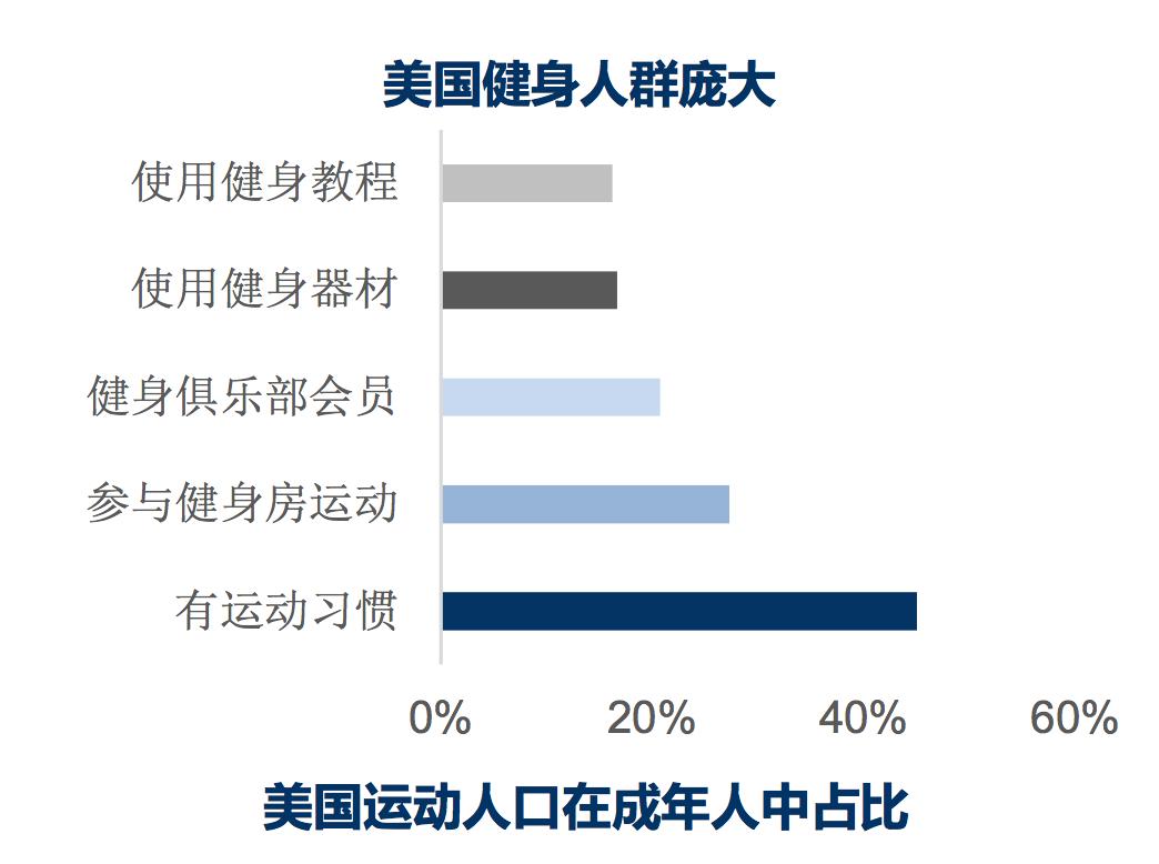 2023年中国健身行业报告,健身行业规模数据2023