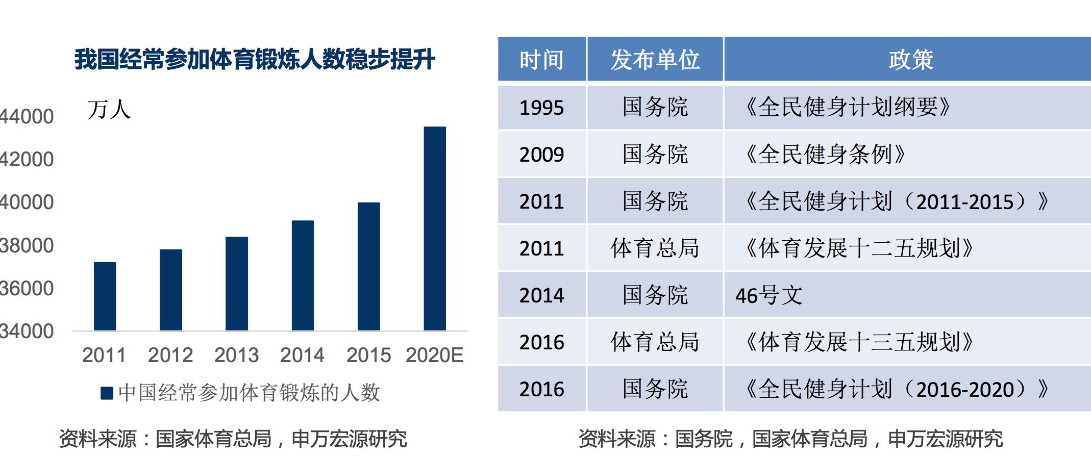 2023年中国健身行业报告,健身行业规模数据2023