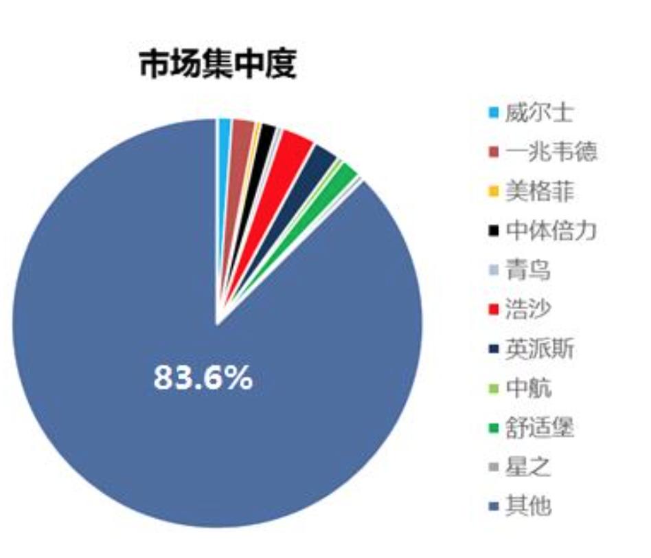 2023年中国健身行业报告,健身行业规模数据2023