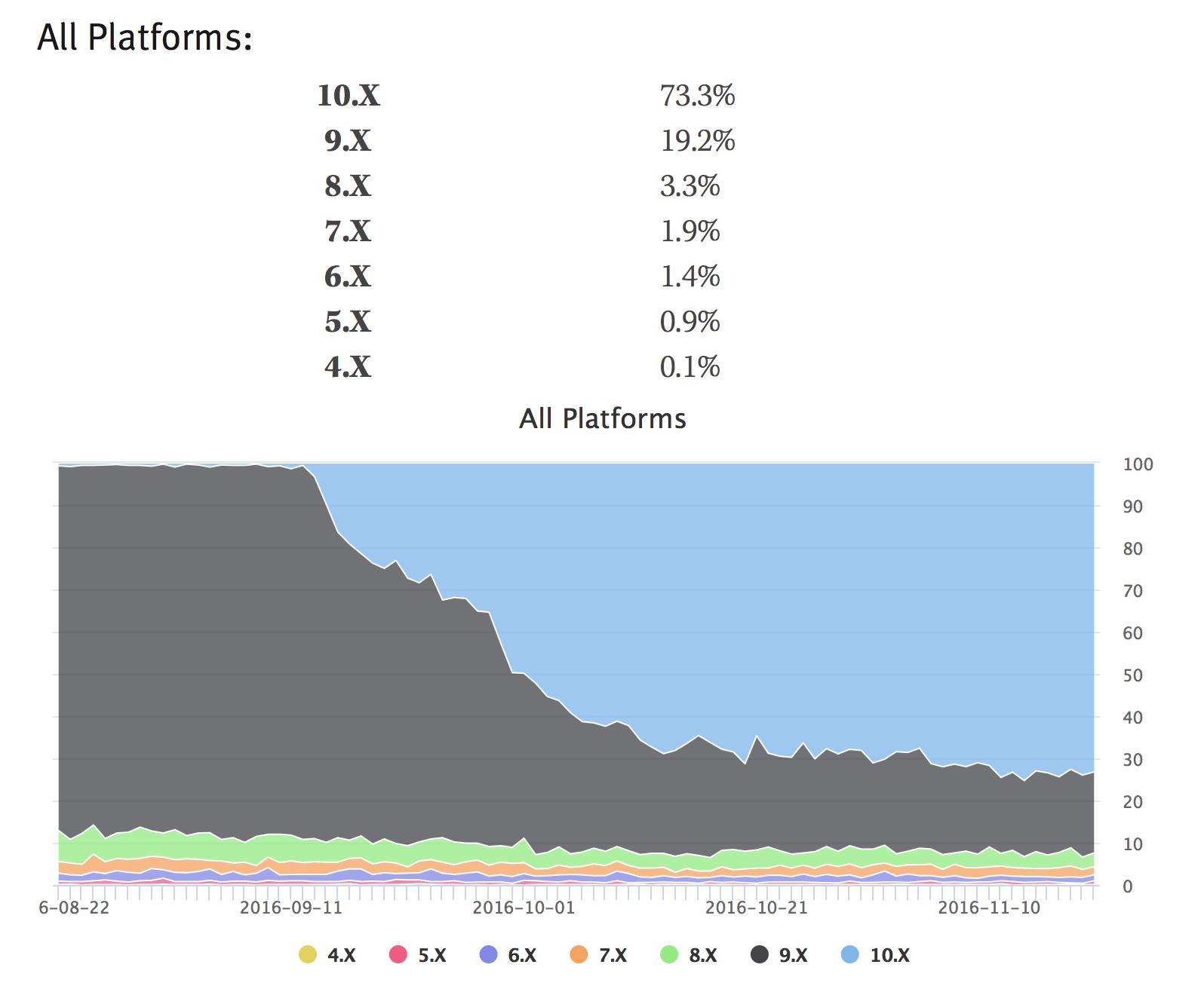 瞎了！苹果偷偷上传用户通话记录，拿什么拯救你的隐私？