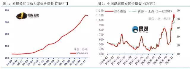 动力煤现货最新实时消息,动力煤周报视频