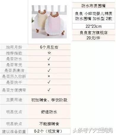 婴儿围嘴口水巾三角巾0-6个月,婴儿围嘴口水巾加厚灯芯绒三角巾