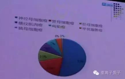 王焕民讲解神经母细胞瘤,北京儿童医院王焕民横纹肌肉瘤