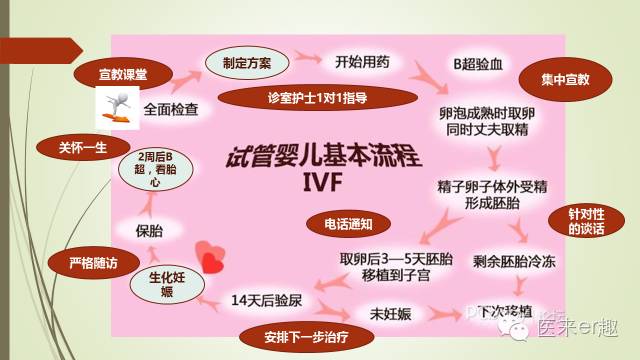 试管婴儿其实不复杂,试管婴儿做无创准确吗