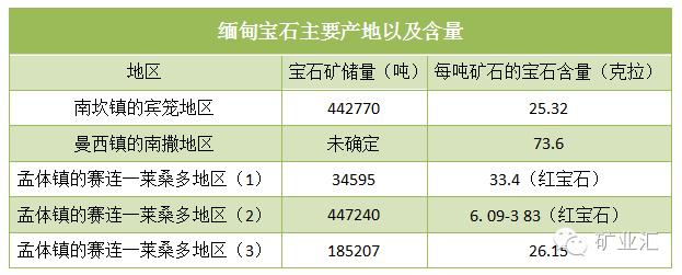 缅甸前日又火拼,却拦不住中日韩投资热情!一篇文章看懂其中奥秘