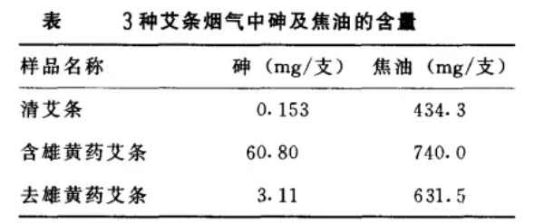 一次小儿艾灸160贵吗,从零开始学艾灸儿童艾灸