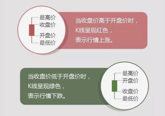 现货k线图经典图解口诀,怎么看现货k线走势图