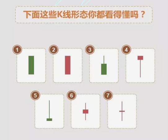 现货k线图经典图解口诀,怎么看现货k线走势图