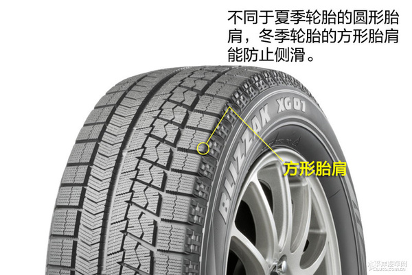 冬天为什么要使用冬季轮胎,国内为什么不强制使用冬季轮胎