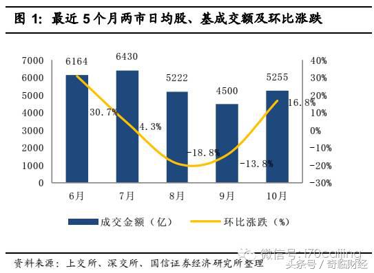 如何利用沪深港通资金流向选股,深港通开通股票一览表