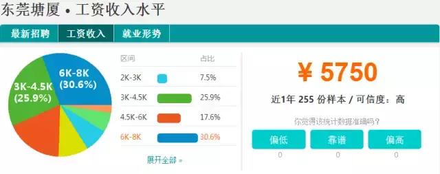 东莞2023薪资水平报告表,2021年东莞第三季度平均薪酬