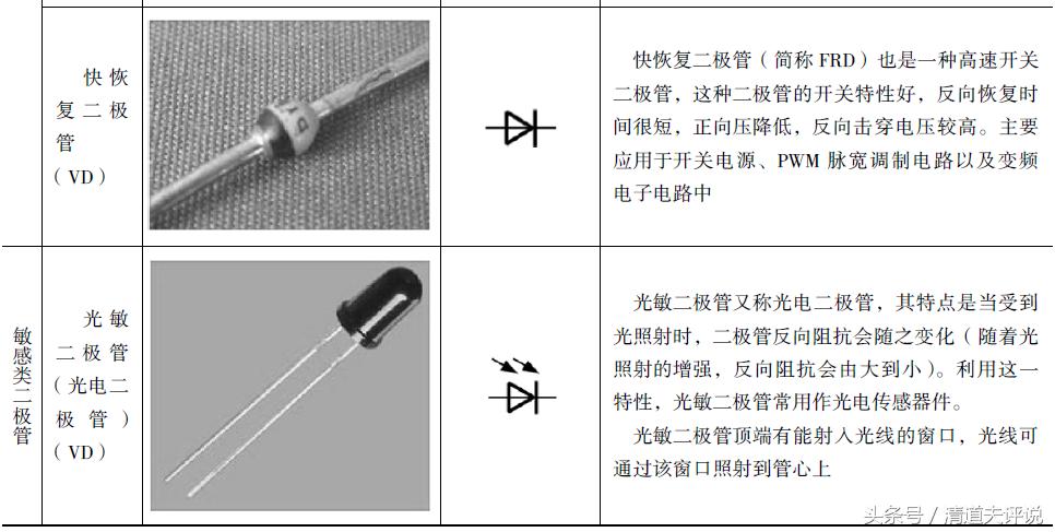 所有二极管的图形符号一样吗,二极管怎么区分正负极符号画图