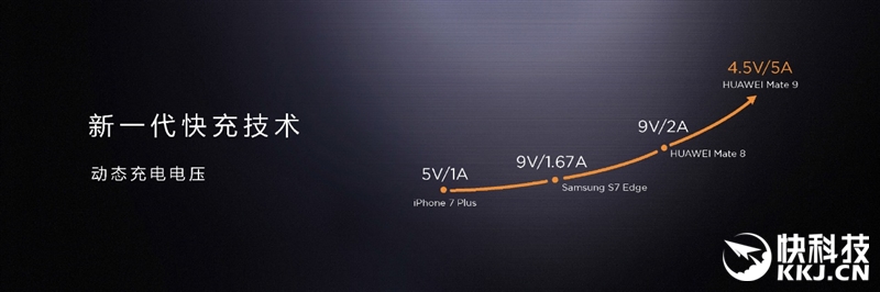 外媒评测华为mate9,华为mate9测评王者荣耀