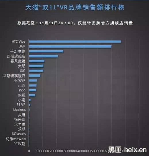 2019年vr出货量中国,vr产品销量排行榜
