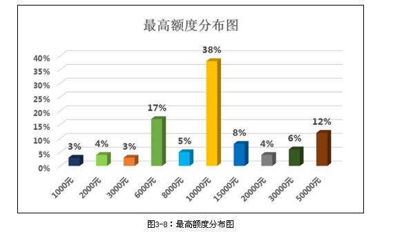 你想打入高校内部吗