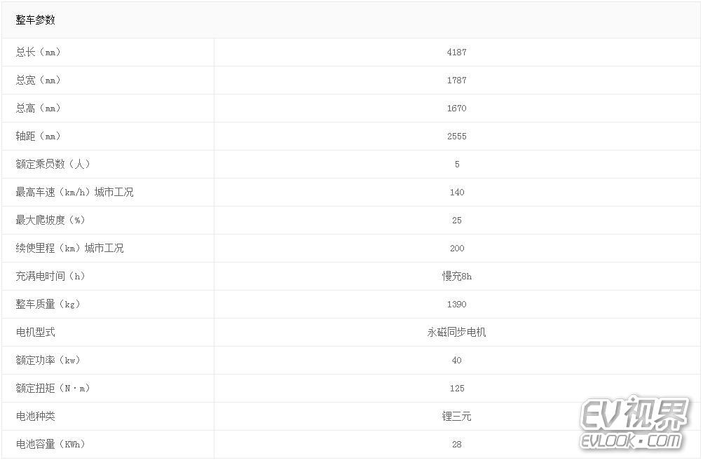 敏安新能源汽车最近情况,敏安汽车上市