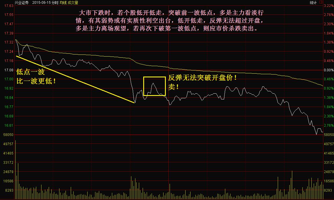 分时图短线买卖技巧视频,分时图8大买卖技巧