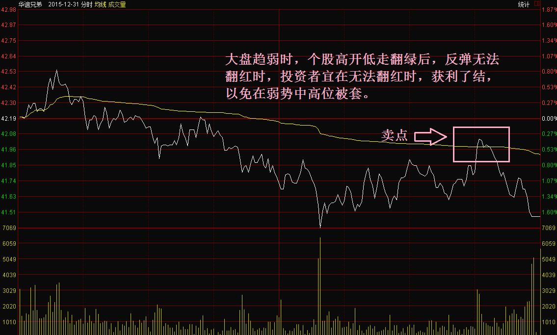 分时图短线买卖技巧视频,分时图8大买卖技巧