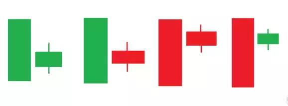 k线淘金游戏,k线孕线