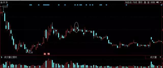 k线淘金游戏,k线孕线