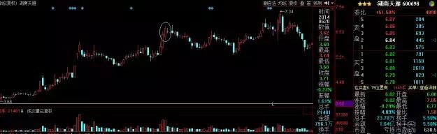 k线淘金游戏,k线孕线