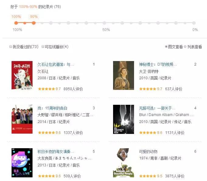 鐪熷疄鎮枒浜嬩欢鏀圭紪鐨勭邯褰曠墖,鐪熷疄浜嬩欢鏀圭紪鐨勬偓鐤戠邯褰曠墖