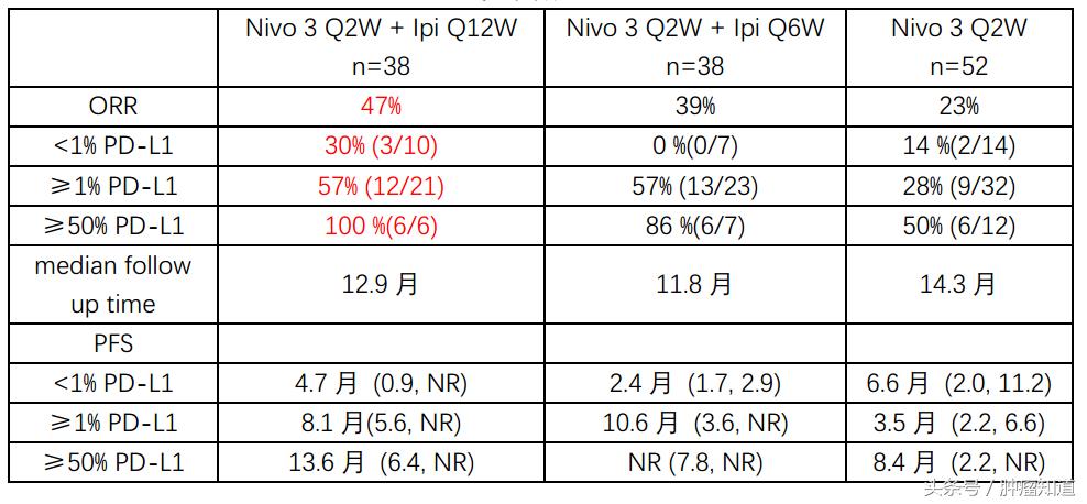 keytruda治疗小细胞肺癌,keytruda放化疗非小细胞肺癌