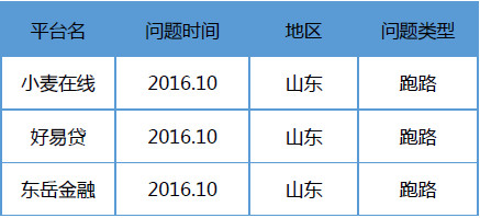 山东网贷最近新消息,10月p2p问题平台