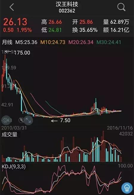 汉王科技董事长刘迎建图片,汉王科技董事长刘迎建是哪里人