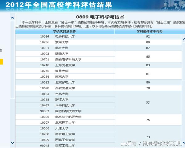 专业研究电商产品,专业研究七星彩分析