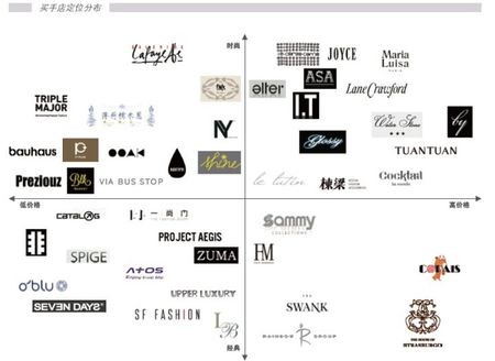 潮牌买手店前景,买手专业前景