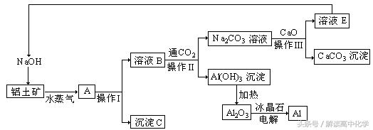 高考化学工艺流程大题解题方法,高考化学工艺流程题最全解题技巧