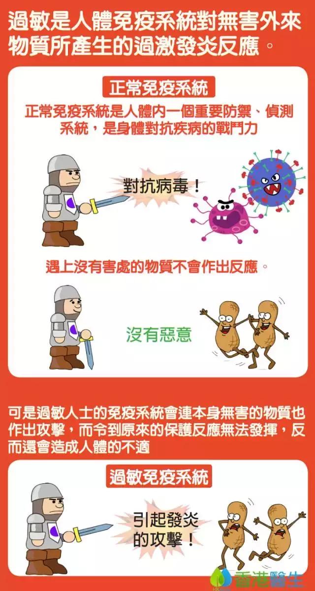 不要小看过敏记住这两点,健康干货避免过敏牢记四条原则