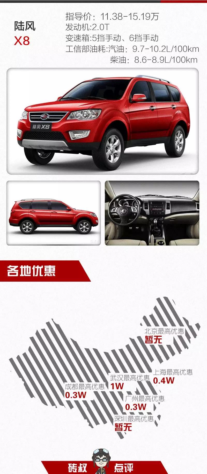 有哪些4x4suv,可以越野的4驱suv推荐