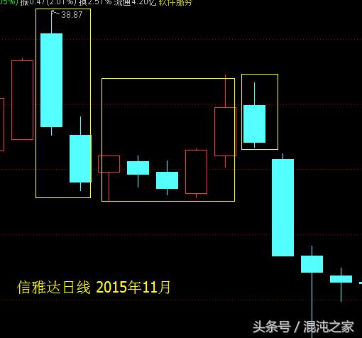 酒田战法,36：“回落覆盖线”由三形态组成*伤杀**力很大